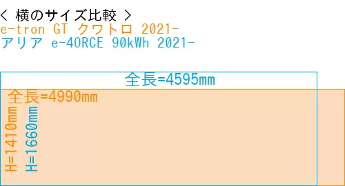 #e-tron GT クワトロ 2021- + アリア e-4ORCE 90kWh 2021-